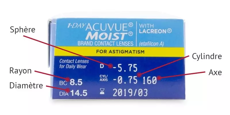 Boîte de lentilles de contact annotée avec les informations de correction